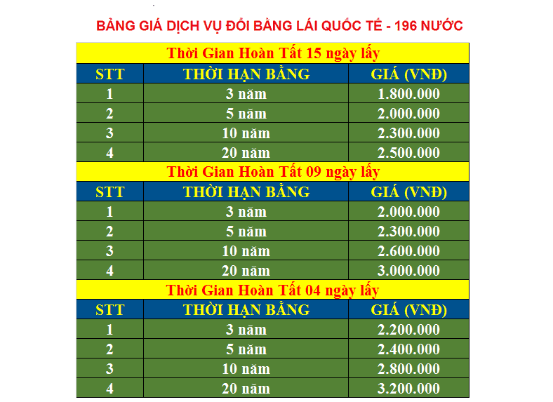 Dịch vụ đổi bằng lái & giấy phép lái xe ôtô quốc tế NHANH CẤP TỐC - doi-bang-lai-xe - Đổi Bằng Lái Xe Quốc Tế 196 Nước Cho Người Việt Nam Đi Nước Ngoài (du lịch, du học) Dịch vụ đổi bằng lái & giấy phép lái xe ôtô quốc tế NHANH CẤP TỐC - doi-bang-lai-xe - Đổi Bằng Lái Xe Quốc Tế 196 Nước Cho Người Việt Nam Đi Nước Ngoài (du lịch, du học)