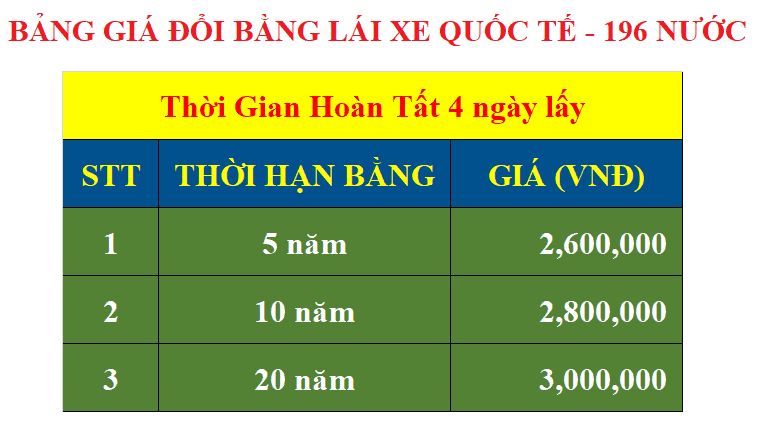 Đổi Bằng Lái Xe Quốc Tế 196 Nước Cho Người Việt Nam Đi Nước Ngoài (du lịch, du học) 1