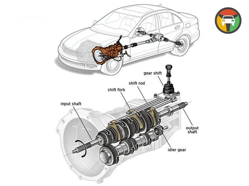 Hộp Số Sàn Là Gì Và Có Chức Năng Như Thế Nào?