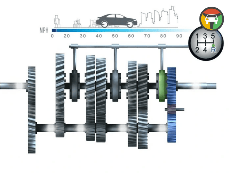Khi gài số, nguyên lý hoạt động của hộp số sàn như thế nào?