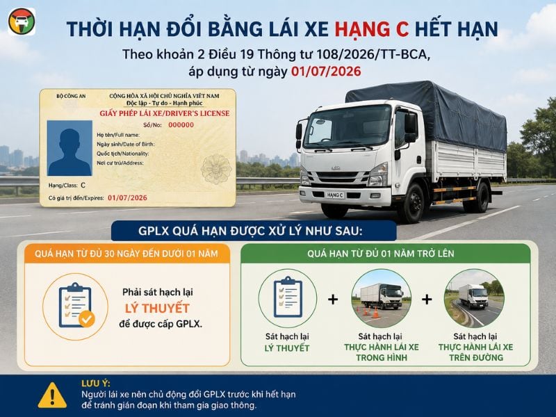 Thủ Tục & Phí Đổi Bằng Lái Xe Hạng C Hết Hạn 6 thời hạn đổi bằng lái xe hạng C
