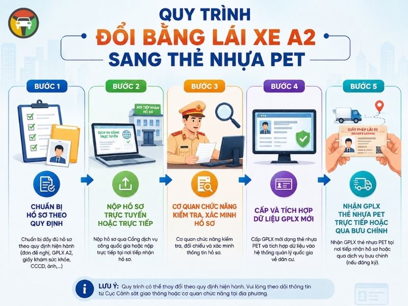 Đổi bằng lái xe A2