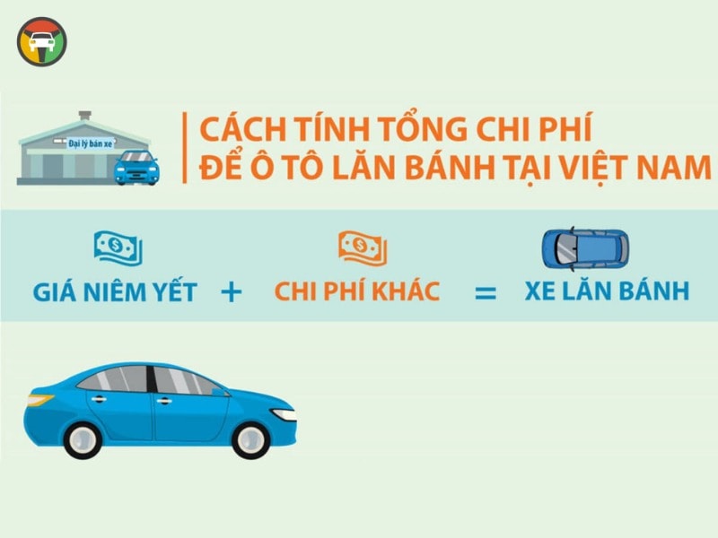 Hướng Dẫn 5 Bước Lựa Chọn Mẫu Xe Ô Tô Ưng Ý, Chất Lượng 8 Hướng Dẫn 5 Bước Lựa Chọn Mẫu Xe Ô Tô Ưng Ý, Chất Lượng 6
