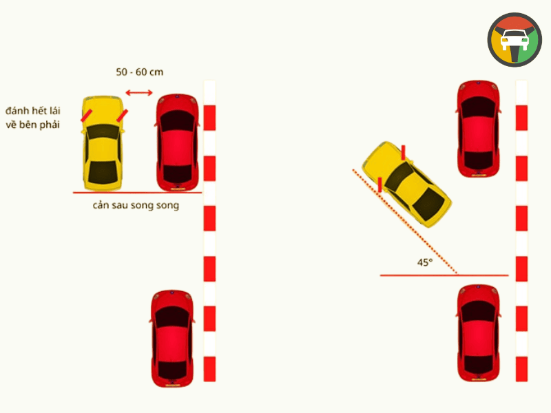 Kinh Nghiệm & Hướng Dẫn Mẹo Ghép Xe Ngang Oto Vào Nơi Đỗ (Hạng B) 8 Ghép xe ngang là gì? Vì sao đây là bài thi khó trong sát hạch?