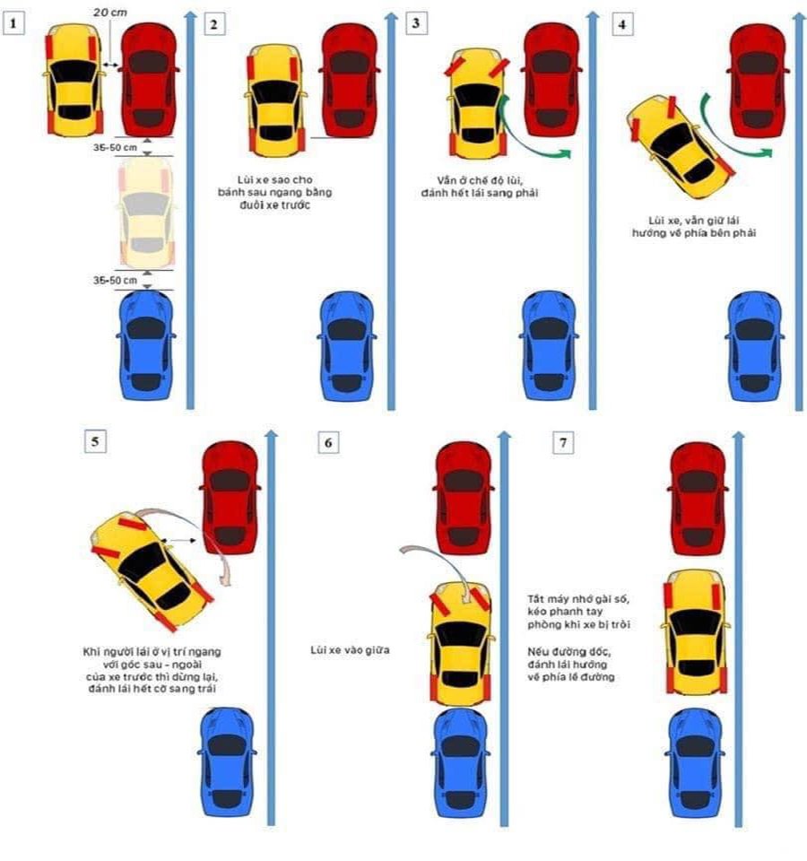 Tips for crossing a standard car