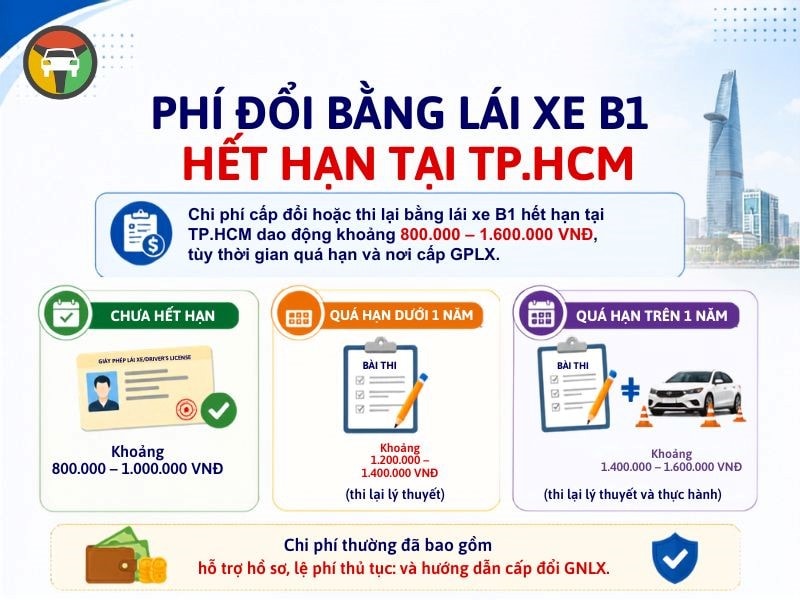 Chi phí đổi bằng lái xe B1 hết hạn tại HCM