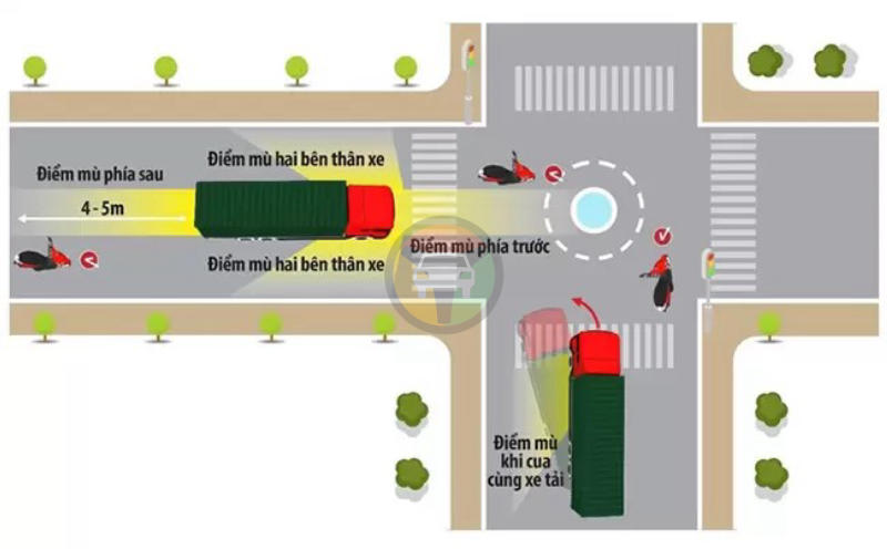 Causes of truck blind spots
