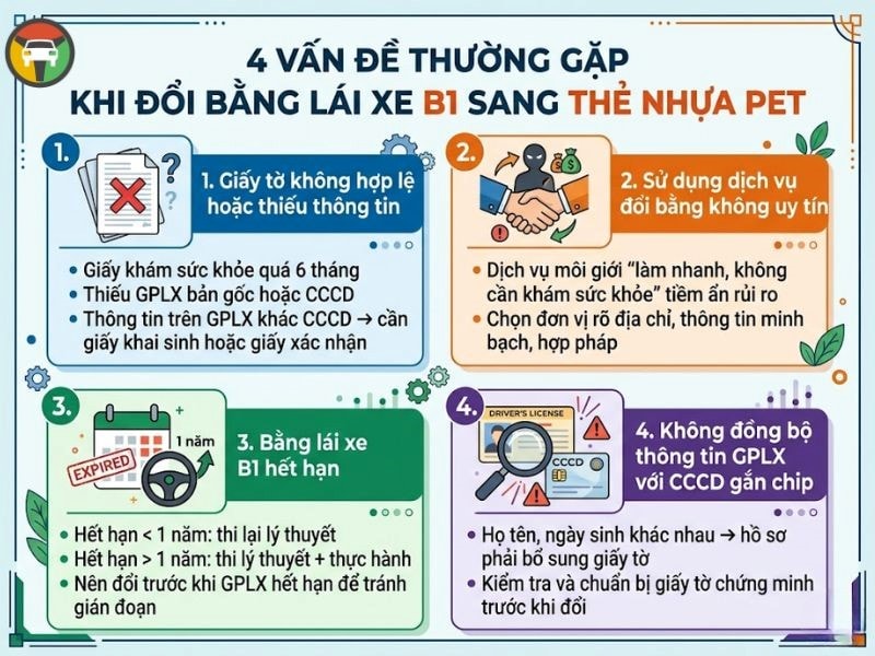 Đổi Bằng Lái Xe Ô Tô B1 Cũ Sang Mới (Thẻ Nhựa PET) 8 Những vấn đề thường gặp khi đổi GPLX ô tô B1 cũ sang thẻ nhựa PET