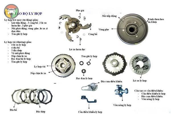 Côn Tay Và Côn Tự Động Xe Máy Có Gì Khác Nhau? 8