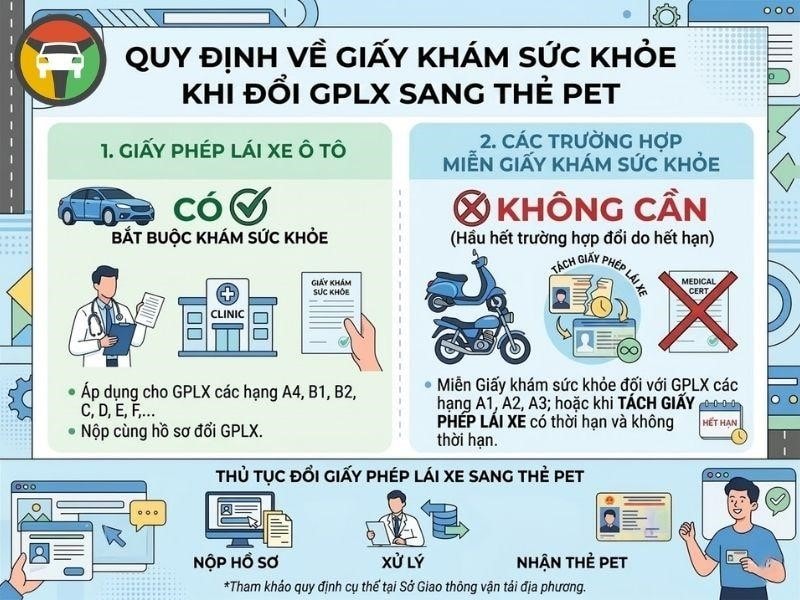 Đổi Giấy Phép Lái Xe Sang Thẻ PET Có Cần Khám Sức Khỏe? 6 Quy định về việc khám sức khỏe khi đổi bằng lái xe