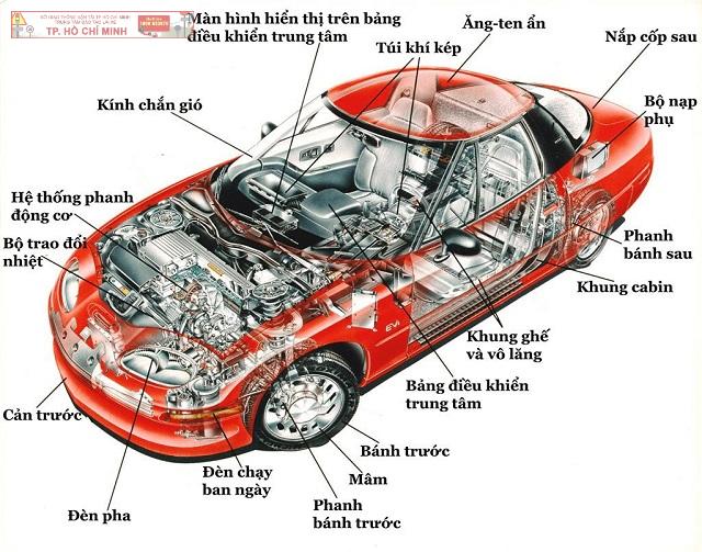 Kinh Nghiệm Lái Xe Ô Tô Cho Tài Mới 7