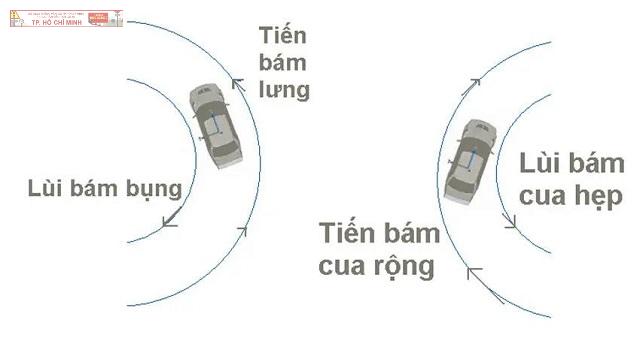 Kinh Nghiệm Lái Xe Ô Tô Cho Tài Mới 9