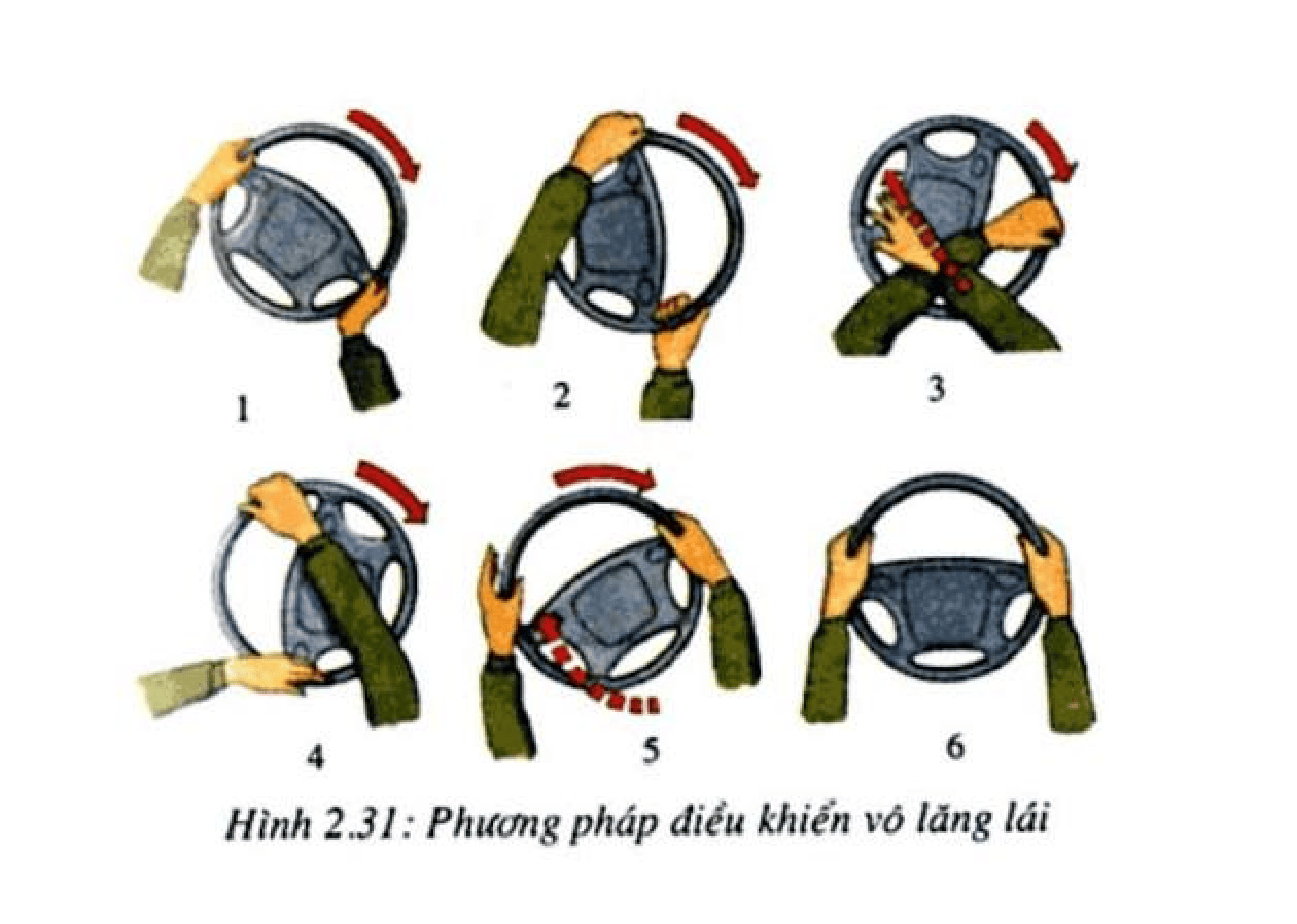 Cách Xác Định Thời Điểm Đánh Lái Chuẩn Nhất Cho Người Mới 2