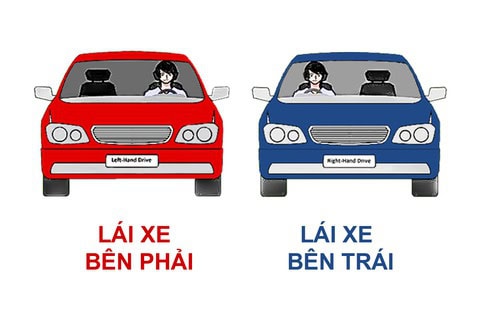 Những Nước Lái Xe Tay Lái Nghịch & Mẹo Lái Xe Du Lịch An Toàn 9 Hướng dẫn lái xe an toàn khi du lịch tại các quốc gia
