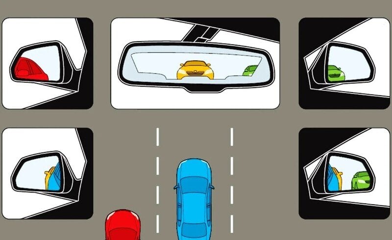 Quy Tắc 1 2 1 Lái Xe Là Gì? Vai Trò Và Cách Thực Hiện Quy Tắc 10 Cách thực hiện quy tắc 1 2 1 lái xe