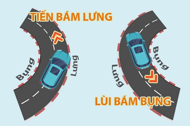 Nguyên Tắc Lùi Xe Ô Tô: 6 Bước Vàng Giúp Tài Xế Mới Làm Chủ Phần Đuôi Xe 6 Tiến bám lưng – Lùi bám bụng