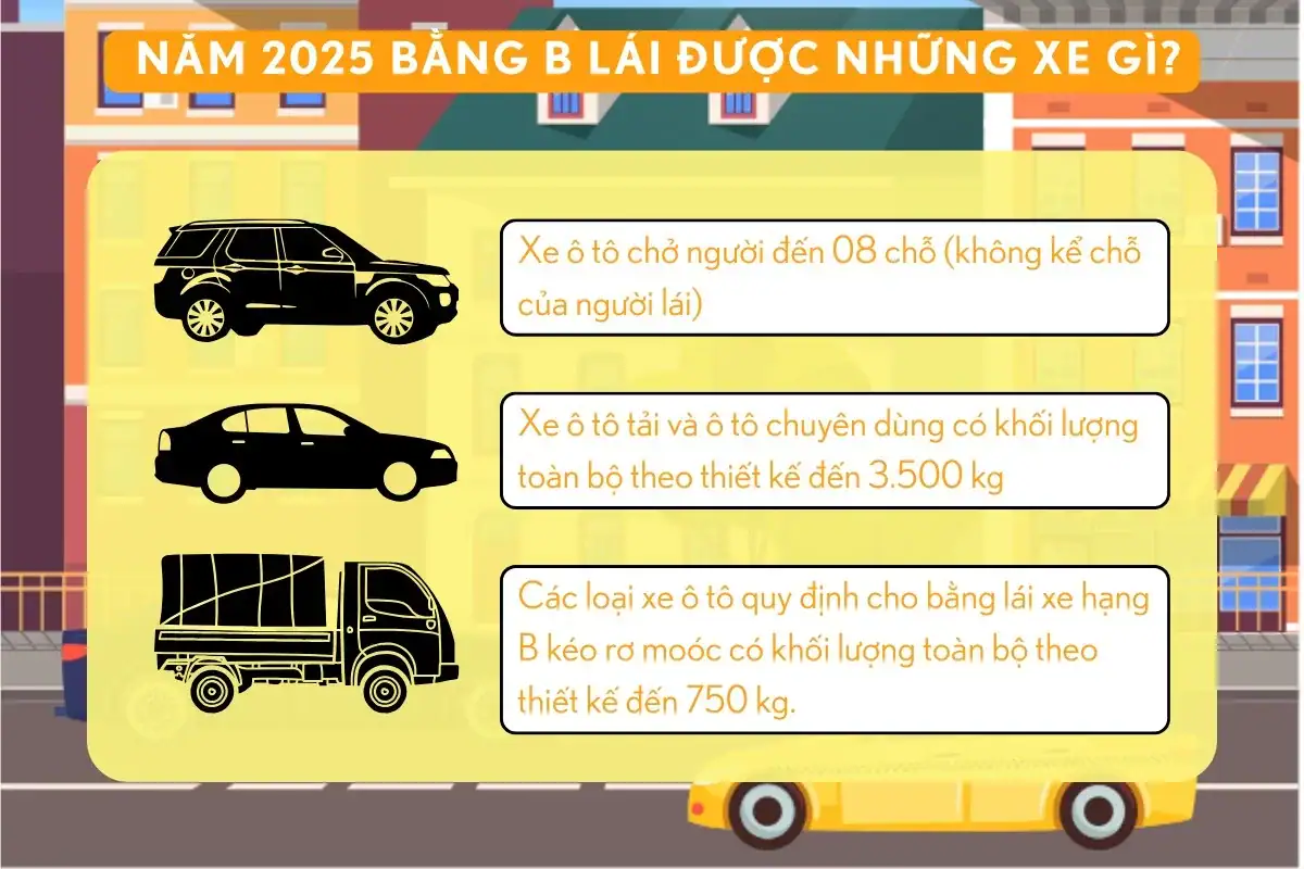 Bằng B Lái Xe Gì Theo Luật Mới? Cập Nhật Quy Định Mới Nhất 2025 5 Những điểm lưu ý, thay đổi quan trọng tài xế cần biết