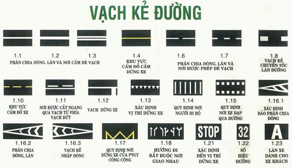 Ý Nghĩa Của Các Vạch Kẻ Đường Theo Quy Chuẩn 6 Ý nghĩa của các vạch kẻ đường
