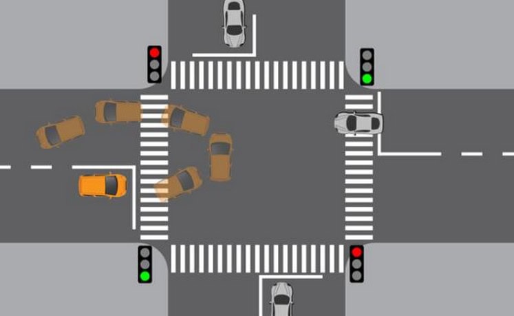 Nguyên Tắc Quay Đầu Xe Ô Tô Chuẩn Luật: Vị Trí Được Phép, Biển Báo Cần Nhớ 5 Vì sao cần tuân thủ nguyên tắc quay đầu xe ô tô?