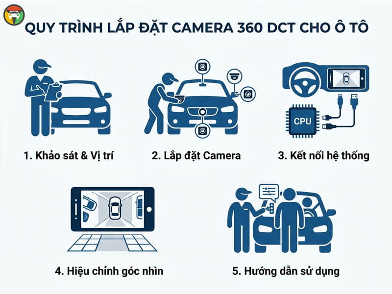 Review Camera 360 Độ DCT: Vai Trò, Cấu Tạo, Tính Năng, Cách Lắp Đặt 12 Review Camera 360 Độ DCT: Vai Trò, Cấu Tạo, Tính Năng, Cách Lắp Đặt 10