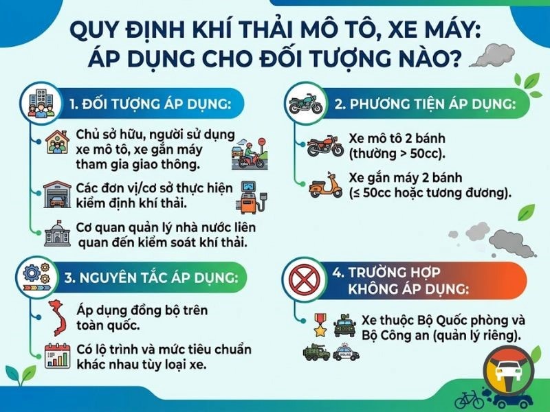 Tiêu Chuẩn Khí Thải Mô Tô, Xe Máy Theo Quy Định Mới Nhất 8 Đối tượng áp dụng tiêu chuẩn khí thải xe máy