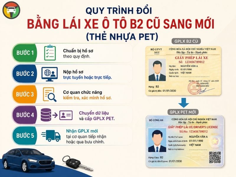 Đổi Bằng Lái Xe Ô Tô B2 Cũ Sang Mới (Thẻ Nhựa PET) 7 Đổi bằng lái xe B2 sang thẻ PET