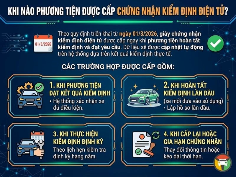 Phương tiện được cấp giấy chứng nhận kiểm định điện tử sau khi đăng kiểm thành công.