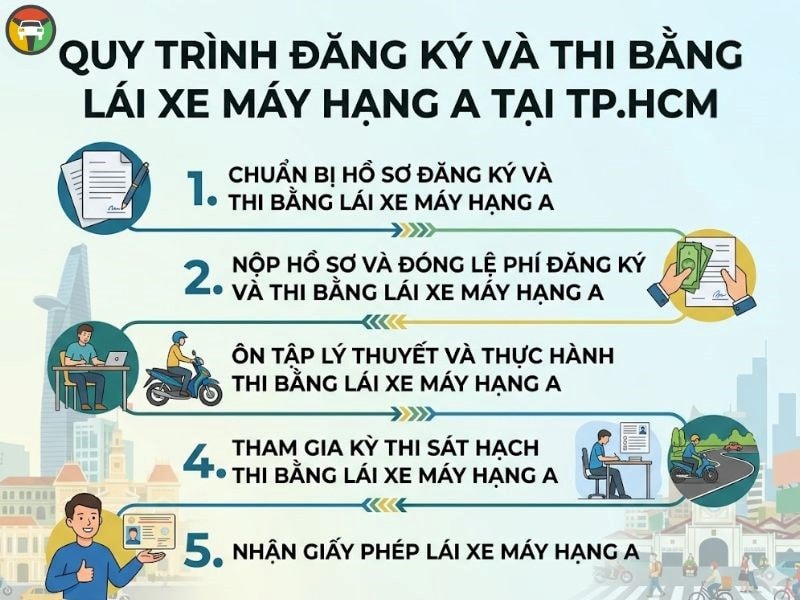 Quy trình đăng ký thi bằng lái xe hạng máy tại HCM