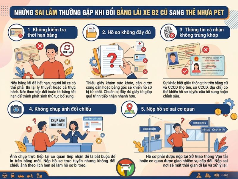 Đổi Bằng Lái Xe Ô Tô B2 Cũ Sang Mới (Thẻ Nhựa PET) 8 Đổi Bằng Lái Xe Ô Tô B2 Cũ Sang Mới (Thẻ Nhựa PET) 4