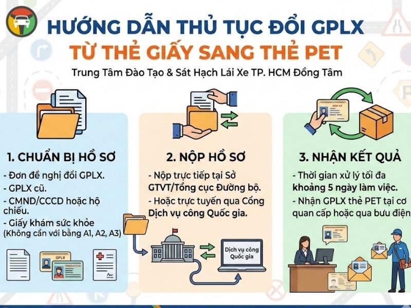 Chưa Đổi Giấy Phép Lái Xe Sang Thẻ PET Có Bị Phạt Không? 7 Chưa Đổi Giấy Phép Lái Xe Sang Thẻ PET Có Bị Phạt Không? 5