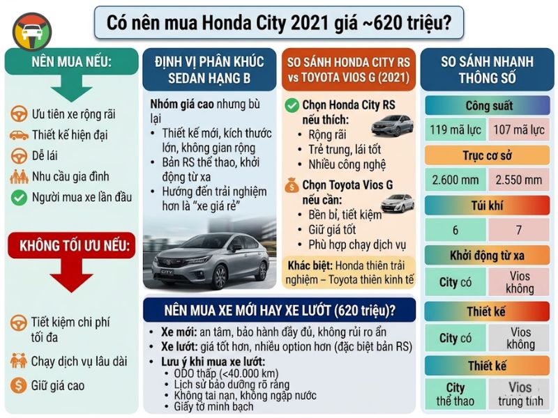 Honda City 2021 Có Gì Mới? Giá 620 Triệu Có Đáng Mua? 10 Honda City 2021 Có Gì Mới? Giá 620 Triệu Có Đáng Mua? 8