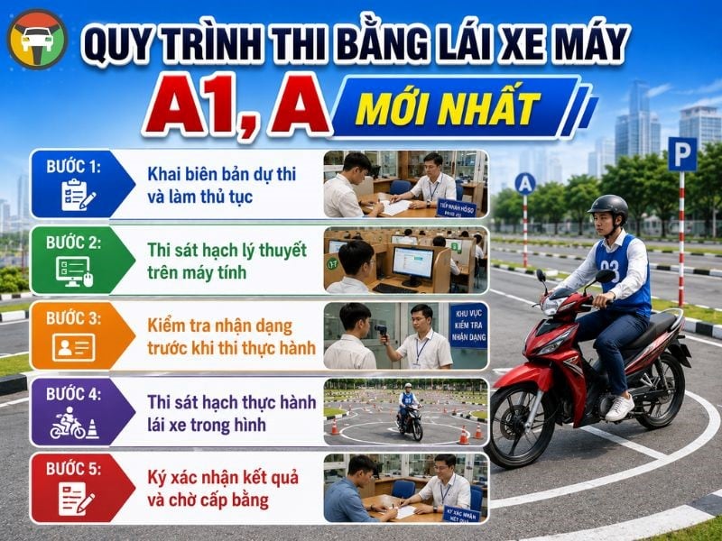 Quy Trình Thi Bằng Lái Xe Máy A1, A Mới Nhất - Điều Kiện Đỗ 7 Quy trình thi bằng lái xe máy hạng A và A1