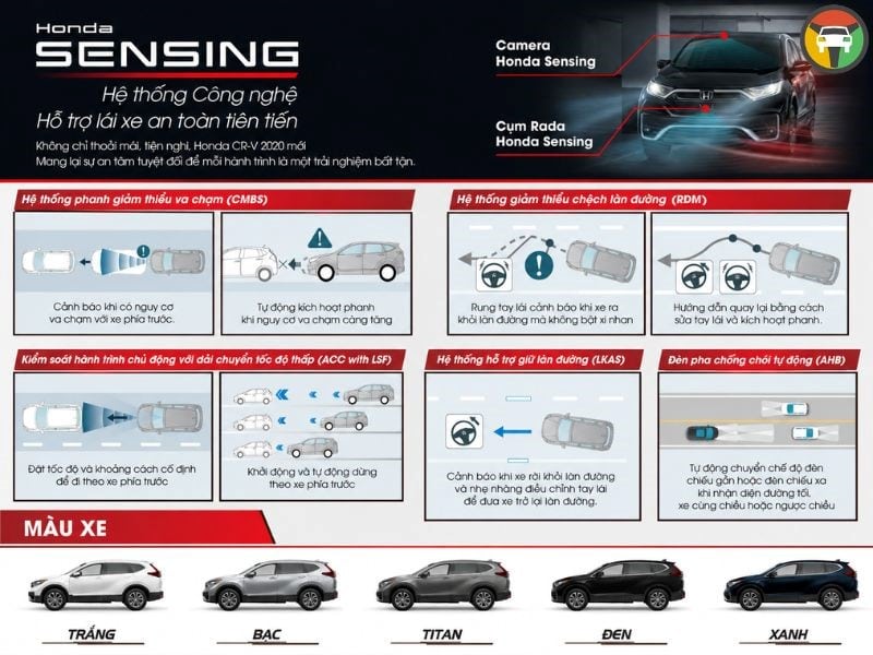 Công nghệ Honda Sensing trên Honda CRV 2020 lắp ráp