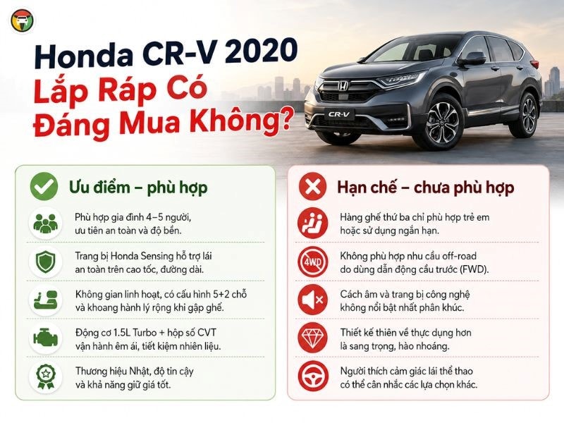 Honda CR-V 2020 là lựa chọn đáng mua nếu ưu tiên xe gia đình an toàn, bền bỉ và vận hành êm ái.