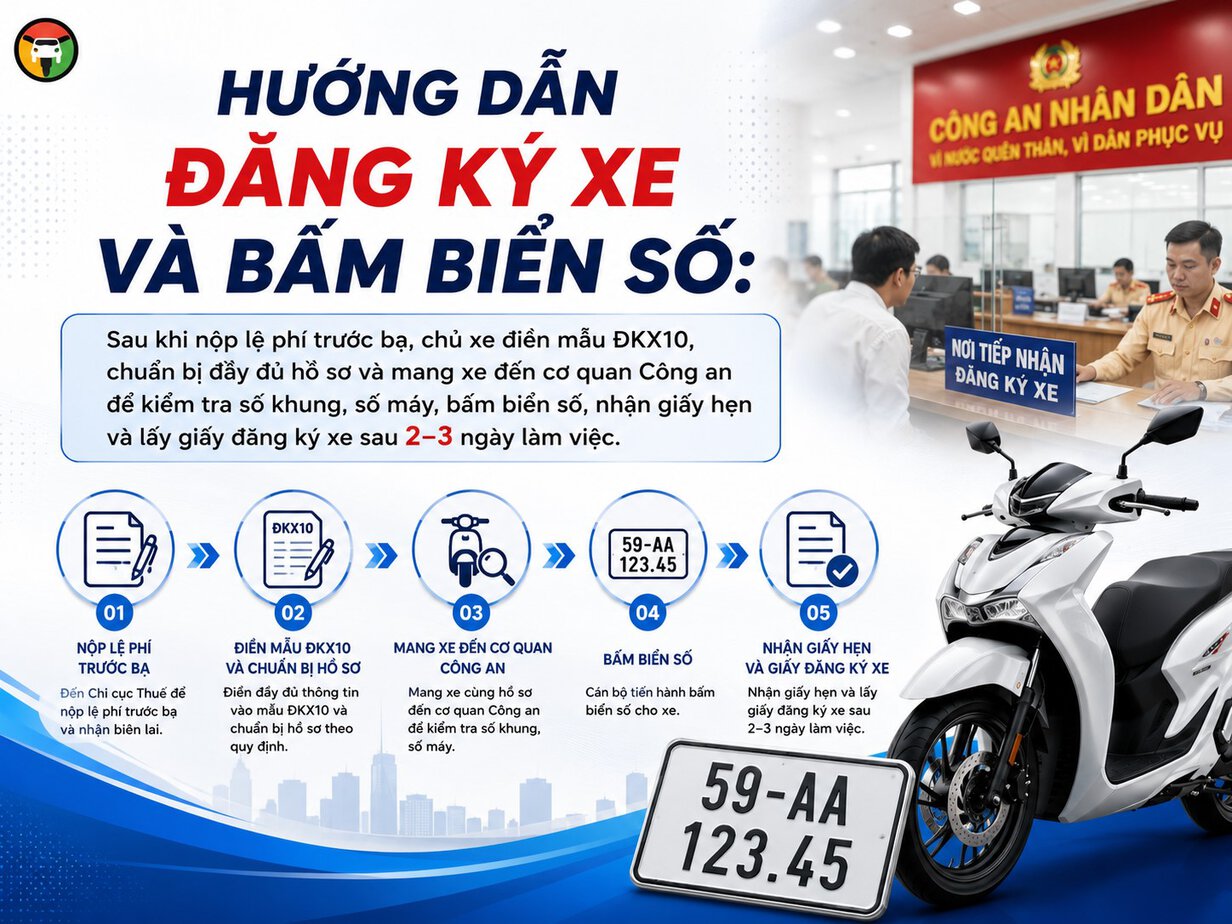 Khi Mua Xe Máy Mới Về Cần Làm Gì? 9 Hoàn thiện thủ tục pháp lý để xe máy được lưu thông