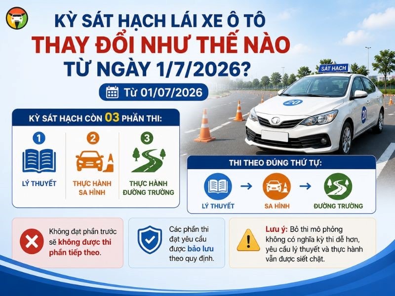 Những thay đổi mới nhất về kỳ thi sát hạch bằng lái ô tô
