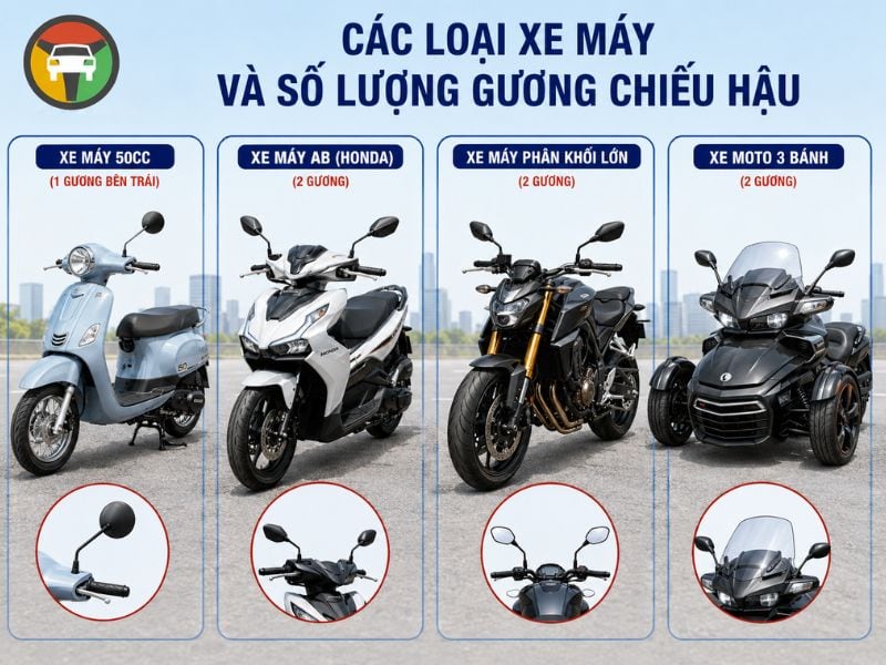 Quy định về số gương chiếu hậu các loại xe máy
