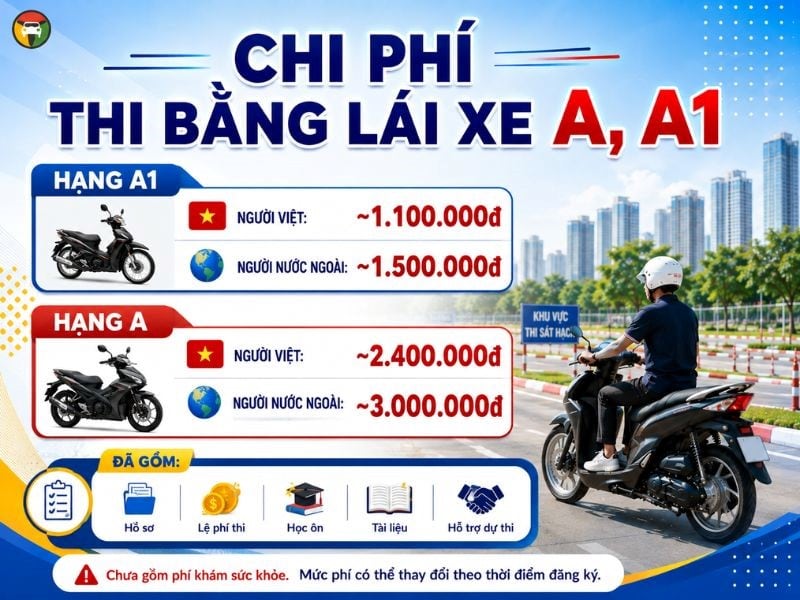 Thi Bằng Lái Xe Máy A, A1 Ở Đâu Cấp Tốc Tại Thủ Đức? 10 Chi phí thi bằng lái xe máy A1, A ở Thủ Đức